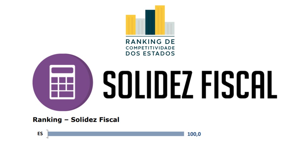 27.08.2025 - Espírito Santo é o Estado com maior Solidez Fiscal pelo 2º ano consecutivo