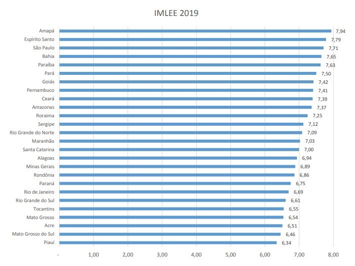 estudo liberdade economica